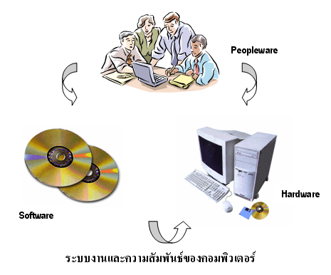 technology computer and software