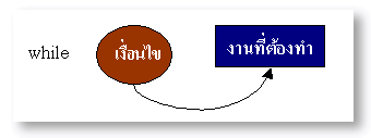 while1.gif (3599 bytes)