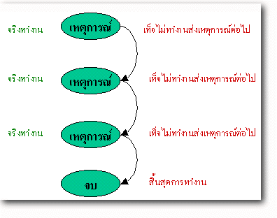 alt_ifelse.gif (9191 bytes)