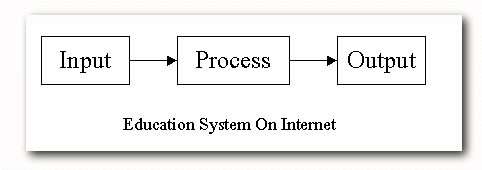 sys_onnet.gif (6718 bytes)