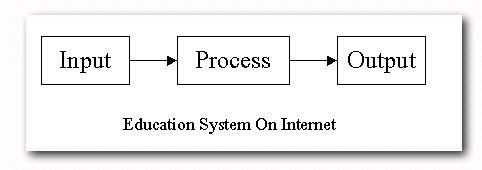 System Learning