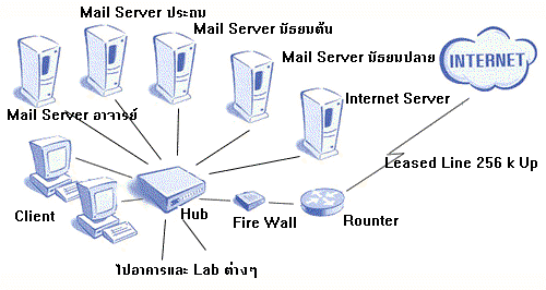 1000userup.gif (18849 bytes)