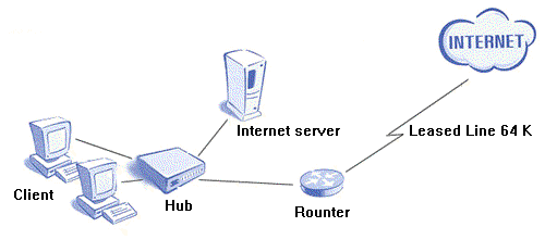 100user.gif (10835 bytes)