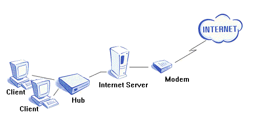 50user.gif (9093 bytes)
